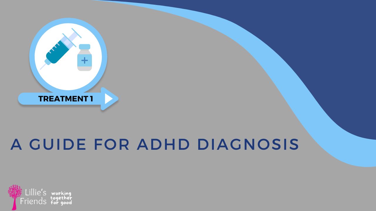 A Guide for ADHD Diagnosis