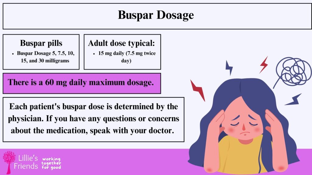 buspirone Dosage