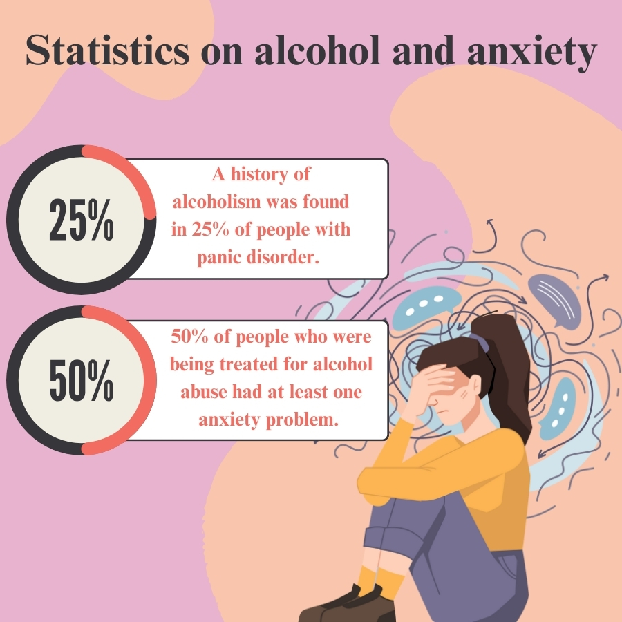 Statistics on alcohol and anxiety - Lillie's Friends