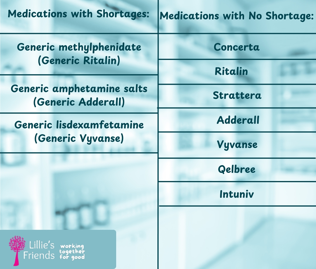 Medications with Shortages  | Lillie's Friends